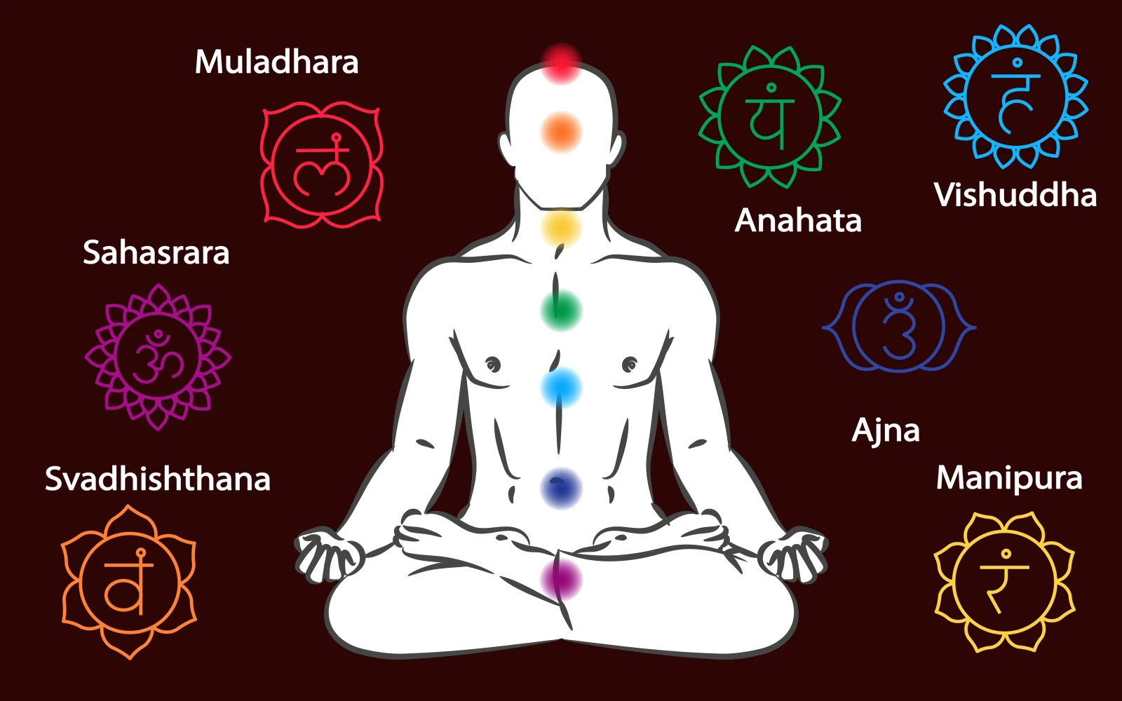 Haritha International Sound Healing School for Chakras