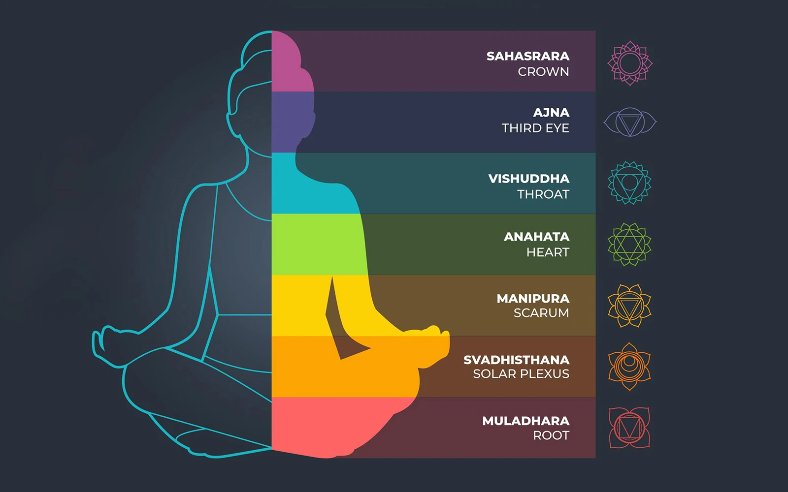 Haritha International Sound Healing School for Chakras